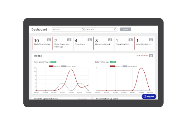 Modus App Content Analytics Dashboard