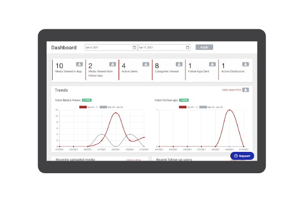 Modus Analytics for buyer engagement