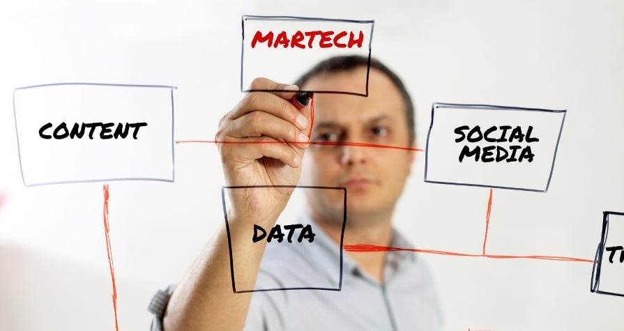 Decomplicating the Sales + MarTech Landscape